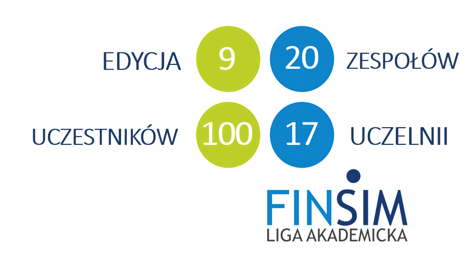 Konkurs FINSIM Liga Akademicka 2020/2021 rozstrzygnięty