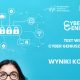Test wiedzy Cyber Geniusz Uczeń 2023 rozstrzygnięty!