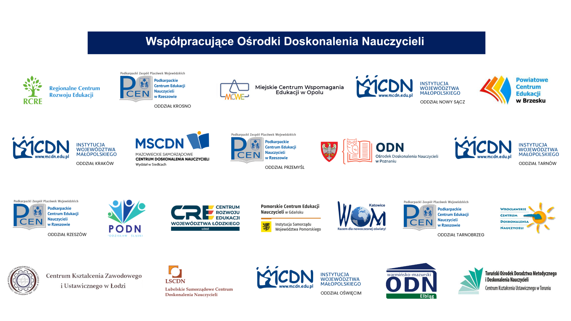 Fundacja Warszawski Instytut Bankowości we współpracy z 22 Ośrodkami Doskonalenia Nauczycieli i jednostkami samorządów terytorialnych, przeprowadziła w okresie od listopada 2022 r. do czerwca 2023 r. 30 seminariów i konferencji