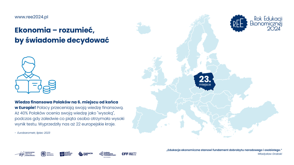 REE 2024 - Rok Edukacji Ekonomicznej - Wiedza finansowa Polaków