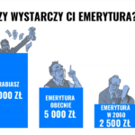 Spotkanie z Praktykiem w ramach projektu EduAkcja: „Najważniejszy wykres w życiu” prowadzona przez Przemysława Barankiewicza - Wiceprezesa CFA Society Poland już za nami!